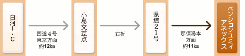 白河I.C-国道４号-県道２１号-ペンションユミィアネックス